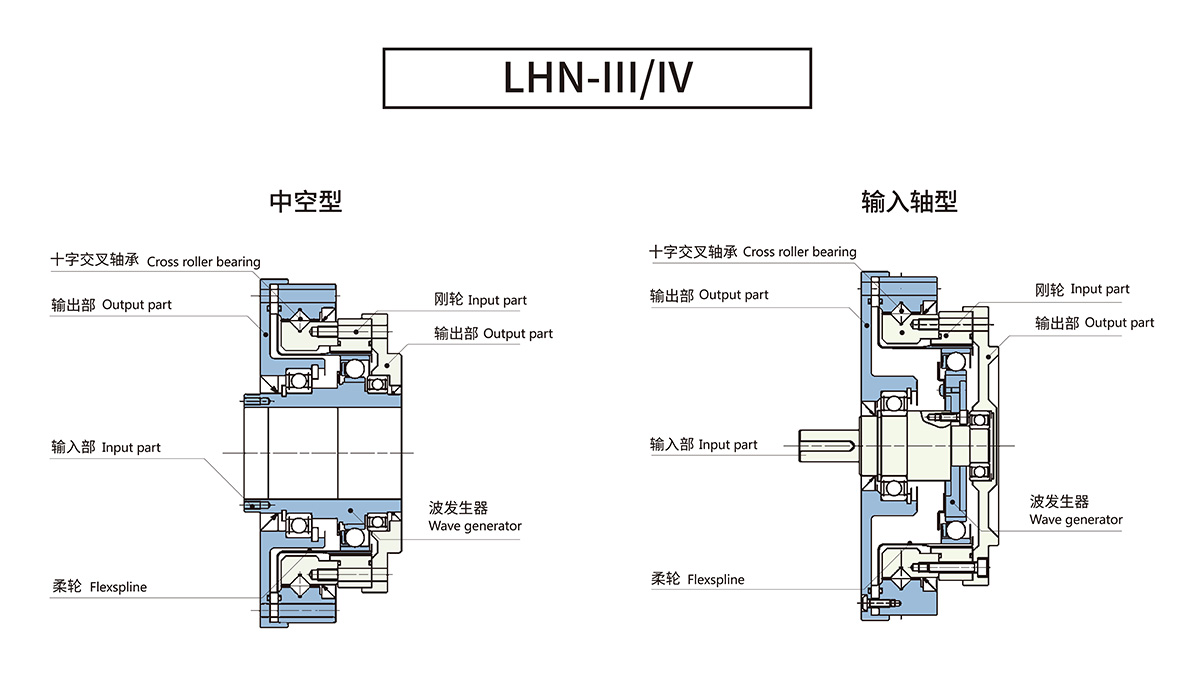LHN谐波减速器组合型模型
