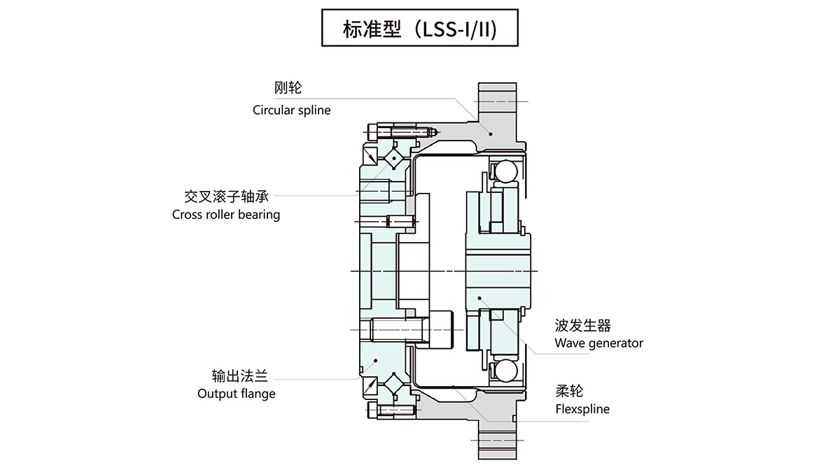 LSS (轴型图）.jpg