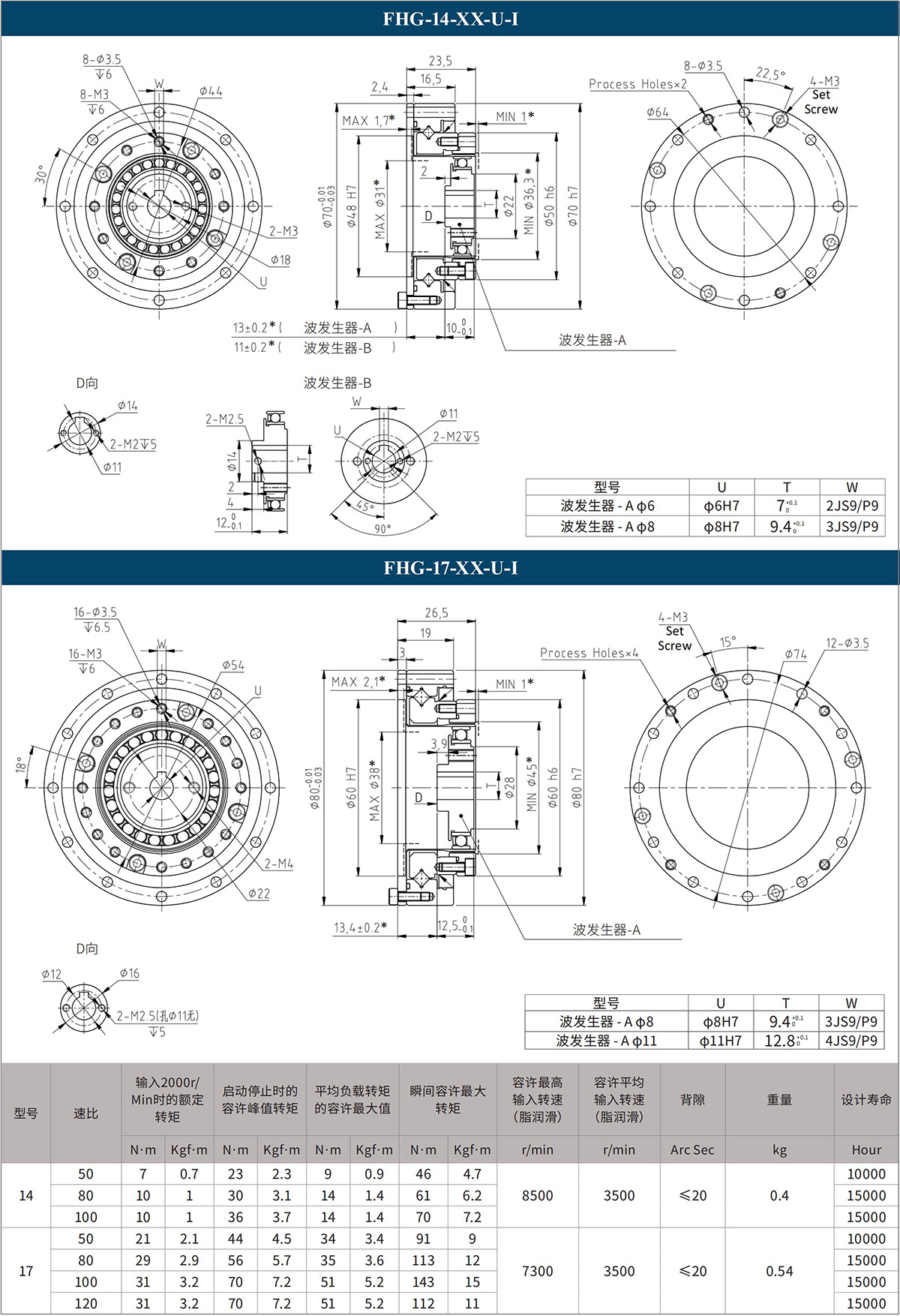 FHG-14-XX-U-I FHG-17-XX-U-I.jpg