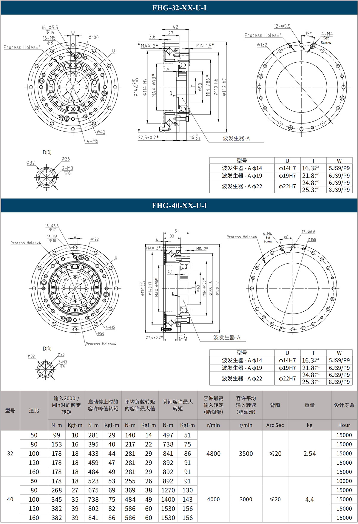 FHG-32-XX-U-I FHG-40-XX-U-I.jpg