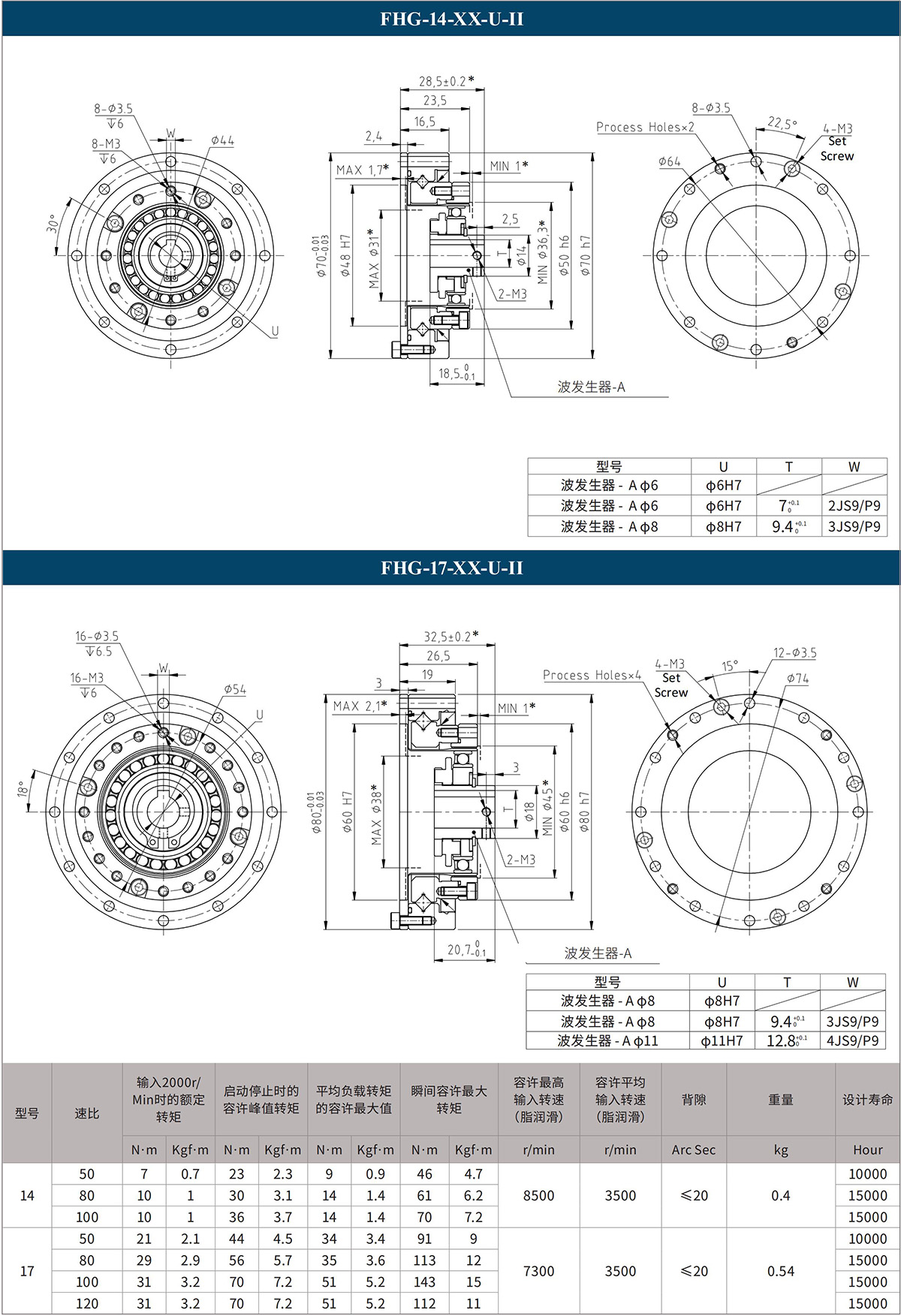 FHG-14-XX-U-II FHG-17-XX-U-II.jpg