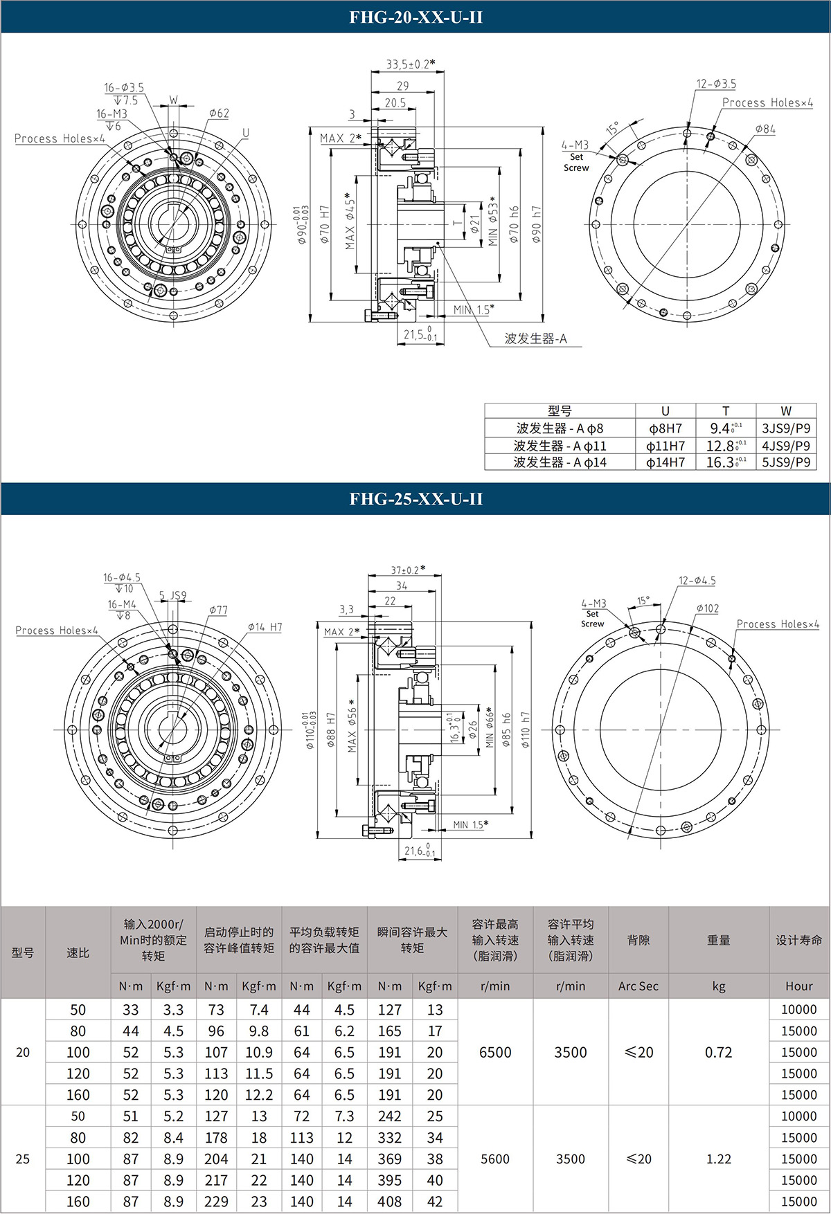 FHG-20-XX-U-II FHG-25-XX-U-II.jpg