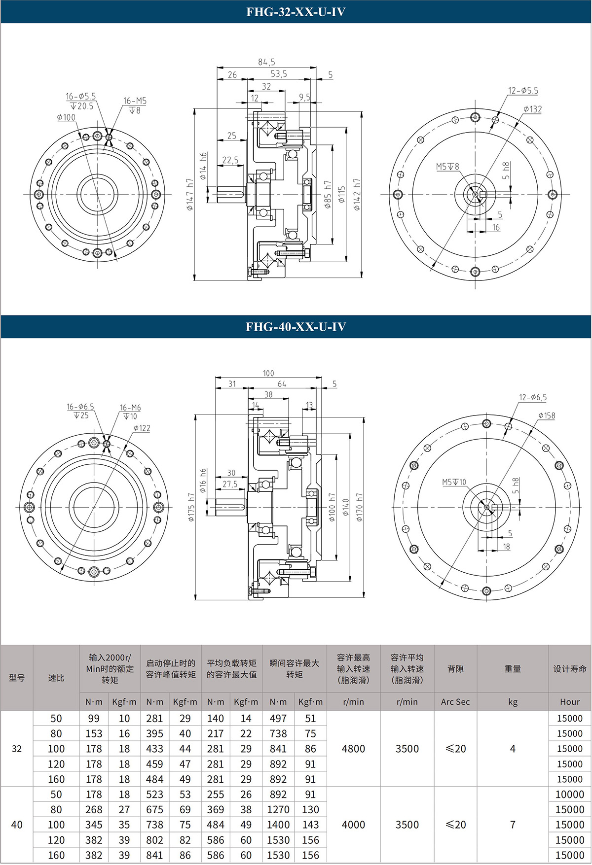 FHG-32-XX-U-IV FHG-40-XX-U-IV.jpg