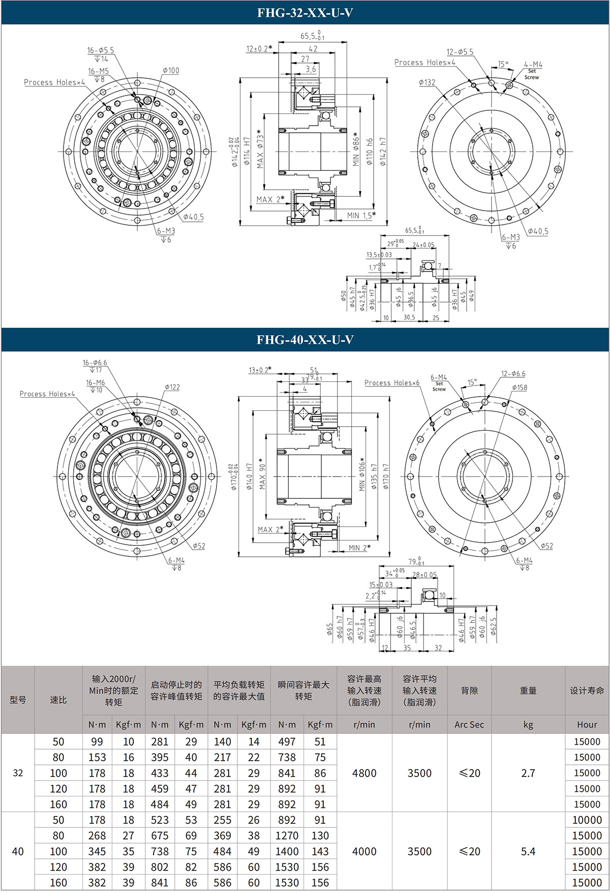 FHG-32-XX-U-V FHG-40-XX-U-V.jpg