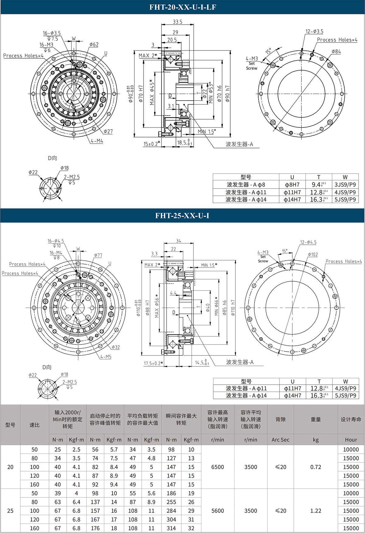 FHT-20-XX-U-I-LF FHT-25-XX-U-I.jpg