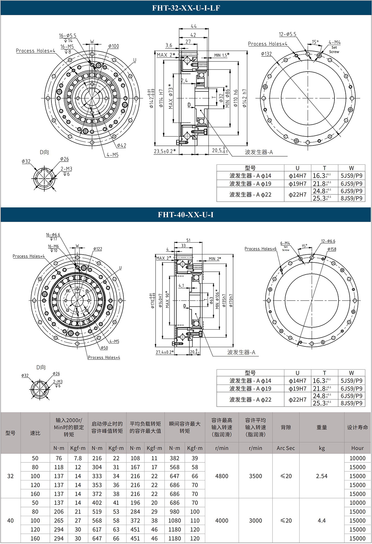 FHT-32-XX-U-I-LF FHT-40-XX-U-I.jpg