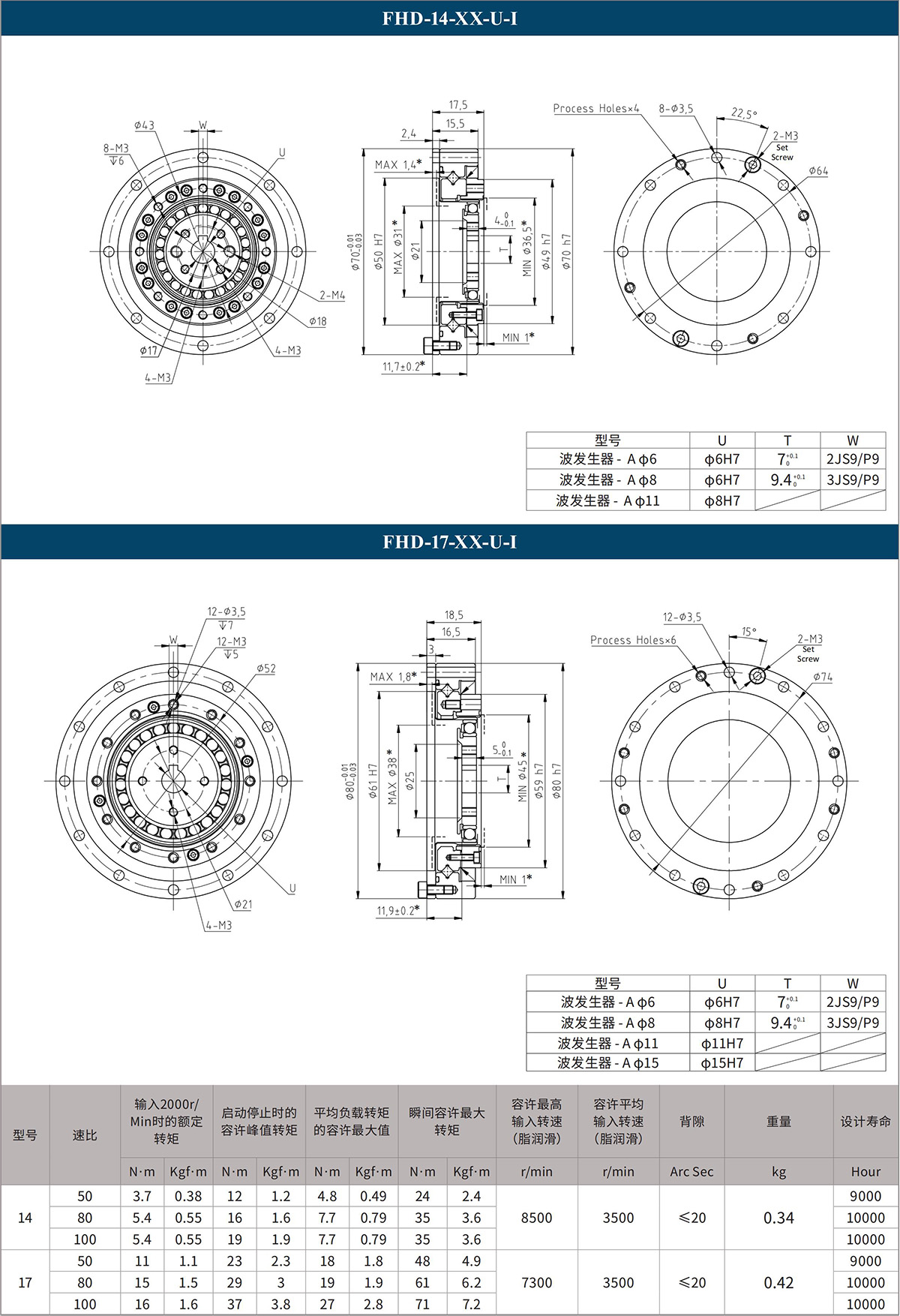 FHD-14-XX-U-I FHD-17-XX-U-I.jpg